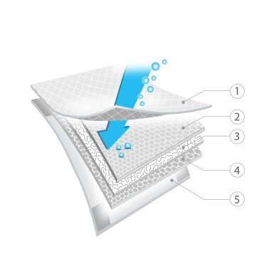 Babyono underpads 12 pcs 40x60cm 513/12 3 Babyono underpads 12 pcs 40x60cm 513/12 3